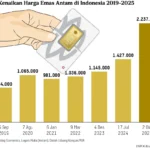 Kenaikan harga emas Antam